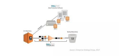云服務器宕機危機 數據破壞、丟失及應急處理指南